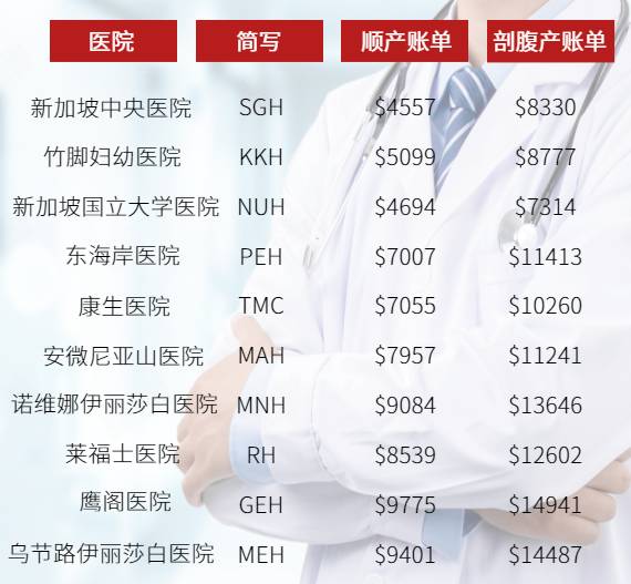 新加坡備孕指南