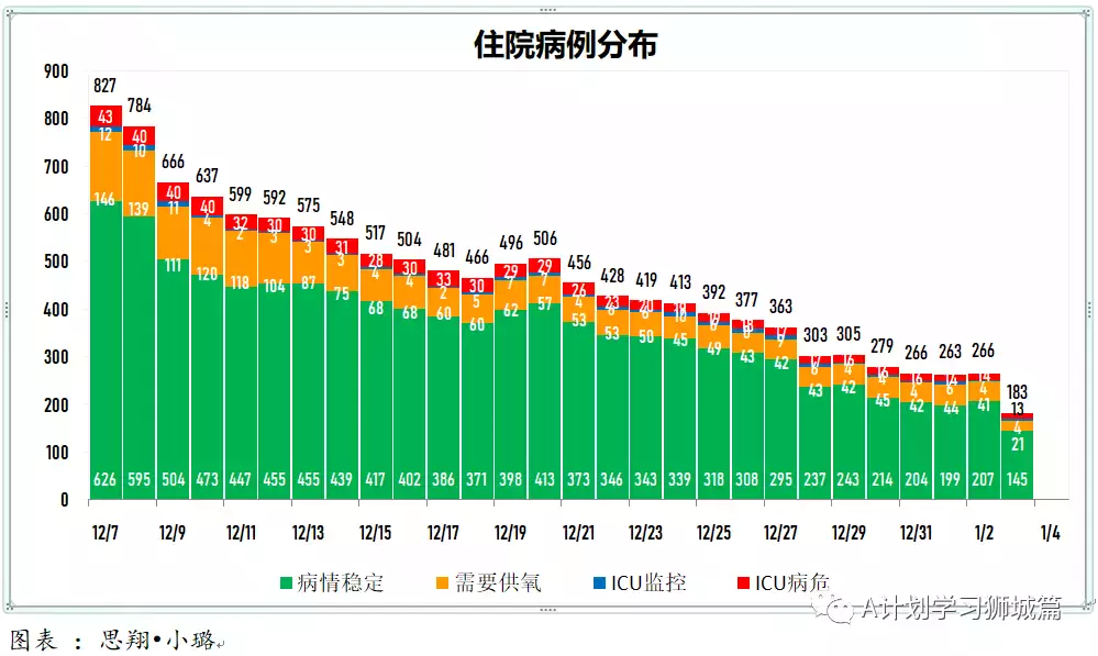 新增464起，其中本土奥密克戎4起；新加坡连续二天无新增死亡病例