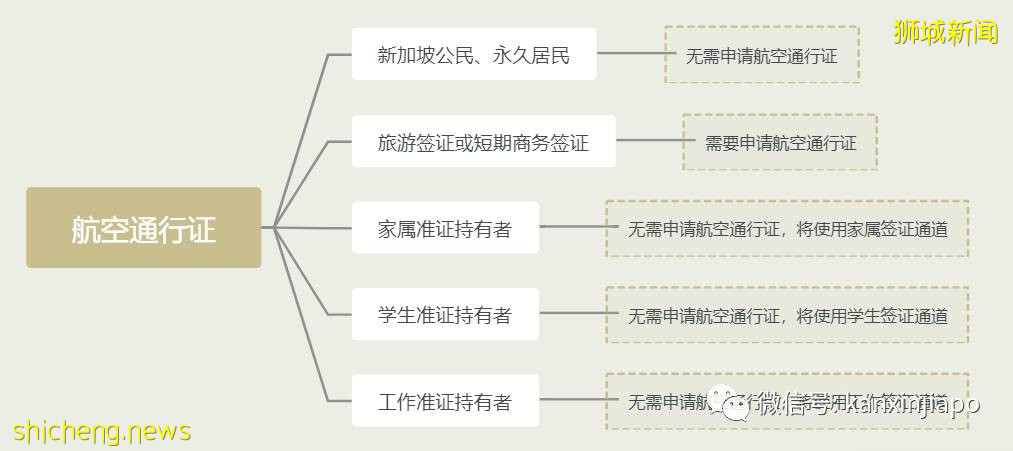 疫情下，新中两国入境流程最新最全汇总（没有一张好的手机卡寸步难行）