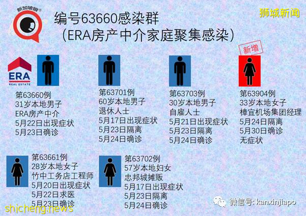 社区15！ 新加坡两座组屋无人确诊，却在污水中发现病毒碎片