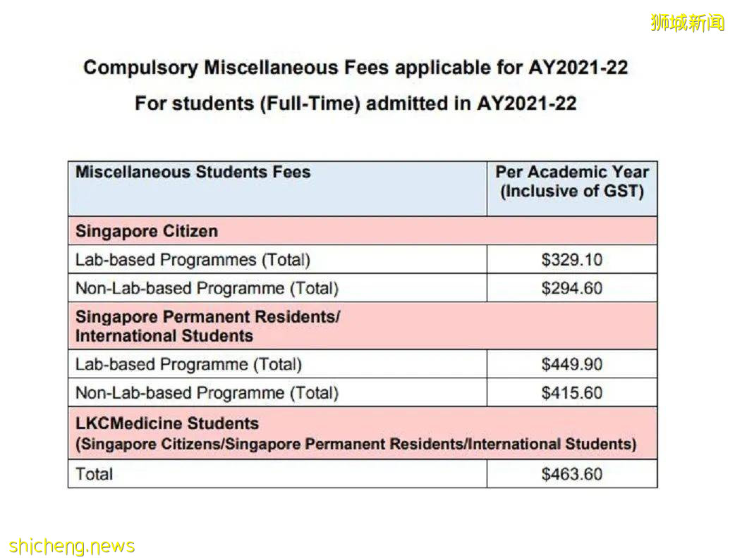 最新！南洋理工大学新学年本科学费公布，学子们准备好了吗