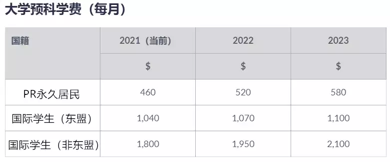 新加坡2022年期一波新教育相关政策来袭！考试规定、准证申请、补贴、学费