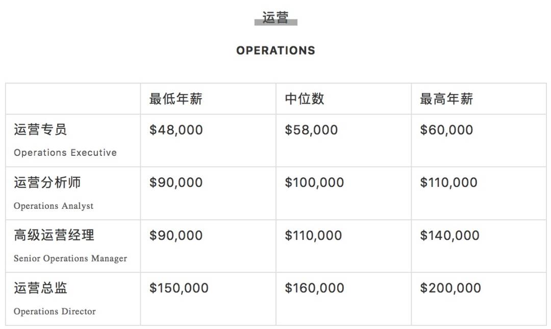 瘋傳！新加坡有人拿了16個月年終獎，40多萬！2020各行業工資大曝光