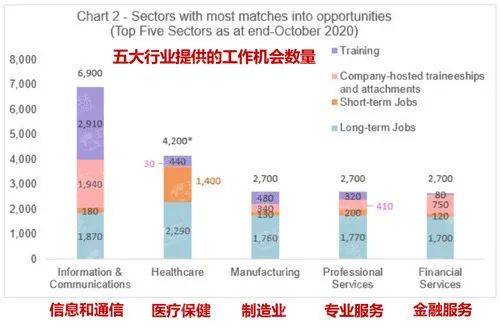 工作簽證門檻提升？你還可以選擇這樣移民新加坡