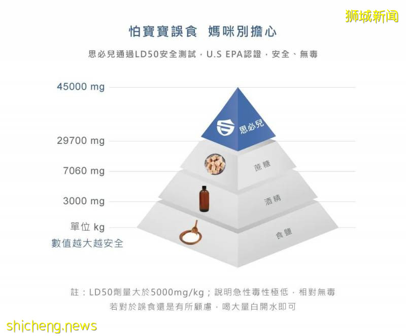 出門噴一噴，長效抗菌24小時！這個防疫必備神器，它不香嗎!