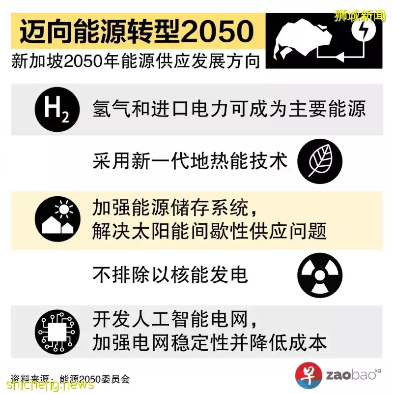 【能源轉型2050報告】氫氣和進口電可成爲主要能源 我國能源領域2050年達淨零碳排放