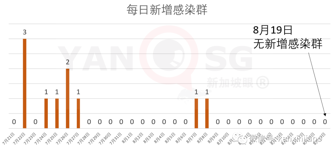 今增XXXX，累计XXXX | 中国外交系统首长突访新加坡