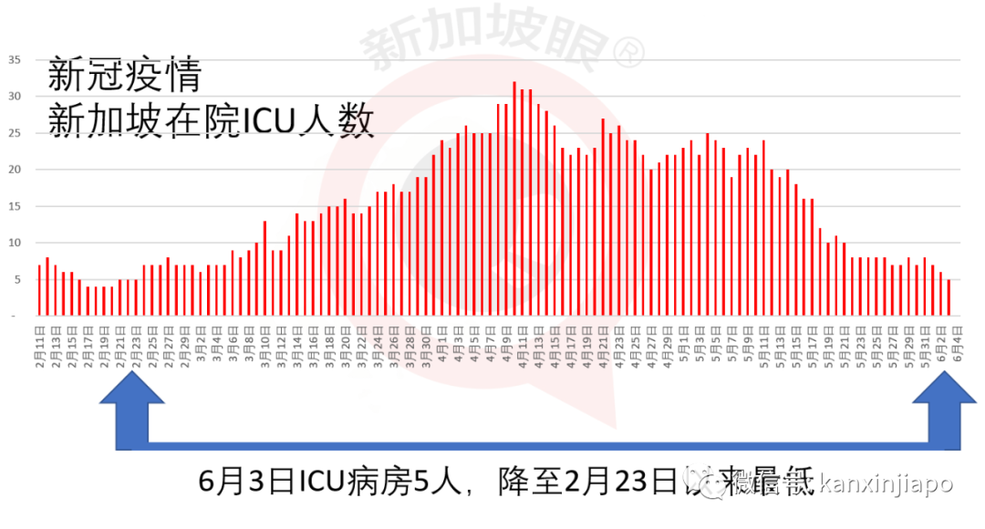 今增X，累计X | 新加坡与中国4天后实施“快捷通道”，人员无须隔离14天