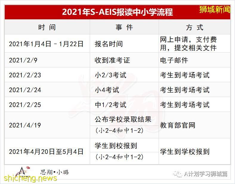 新加坡教育部公布：2021年国际学生补充入学（S AEIS）考试安排