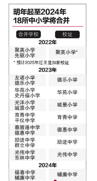 这下，国际生要入学新加坡政府学校更难了