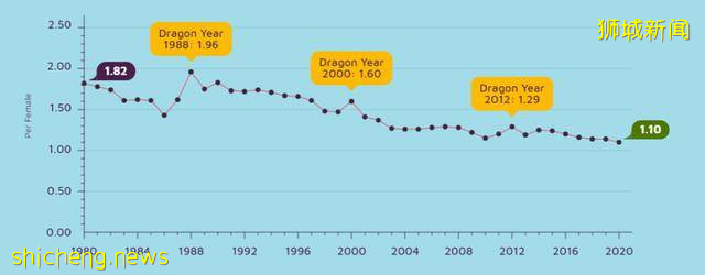 新加坡人口增速创历史新低，看看为了鼓励生育都做了哪些努力