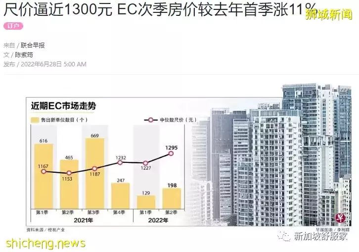 利率虽上升 住宅房地产投资仍有增无减