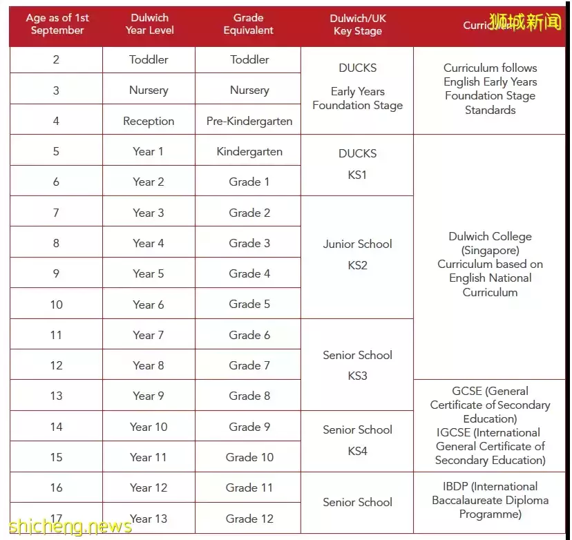 一文带你了解新加坡德威国际学校，内附（申请条件，申请资料，以及学费）