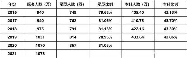 雙減分流時代到來，孩子如何彎道超車獲取本科文憑