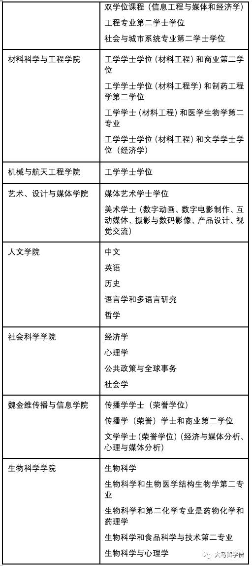 南洋理工大学 留学指导手册