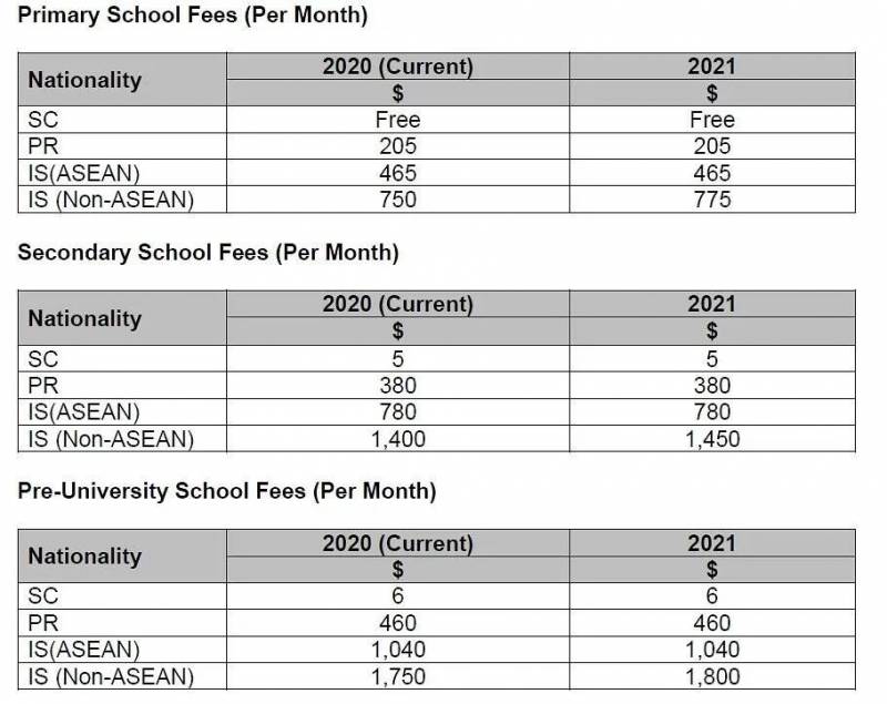 明年起新加坡理工学院，Nitec，高中学，初中和小学学费统统要涨