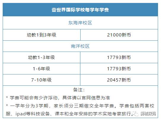 前美国总统夫人亲自指导过的新加坡学生，居然在这间学校？