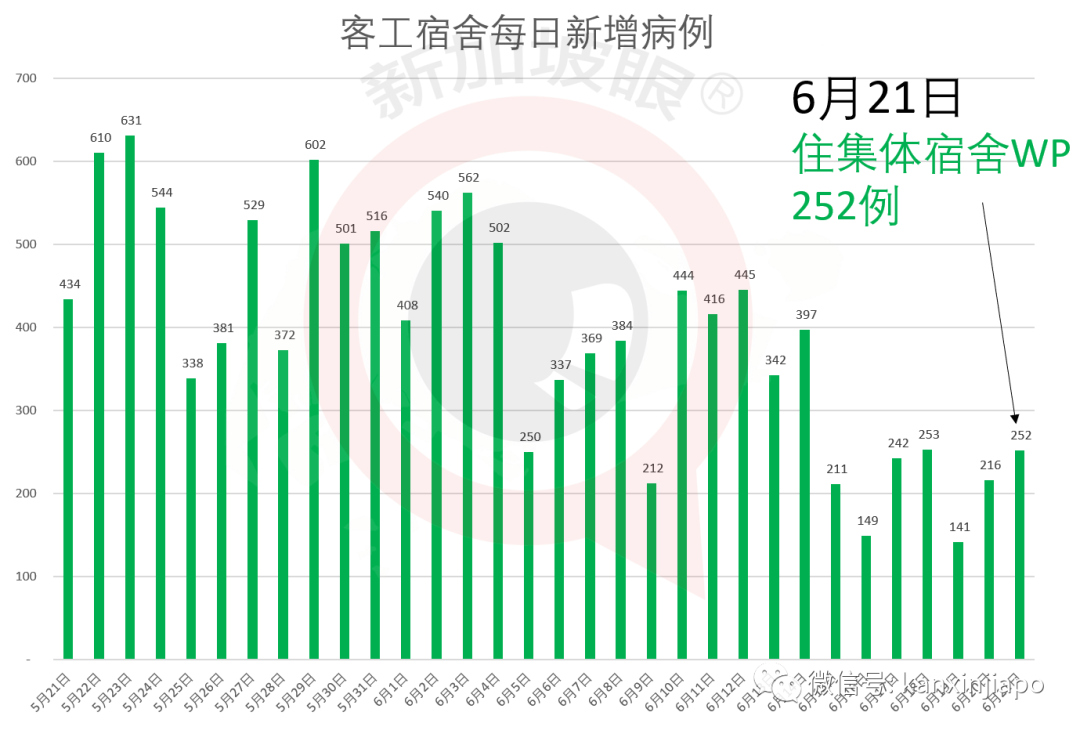 今增X，累计X | 疫情期间，我从中国返回新加坡在金沙酒店隔离14天