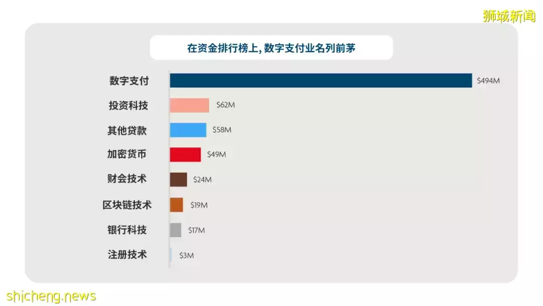 2022企業出海新加坡，哪些領域值得關注