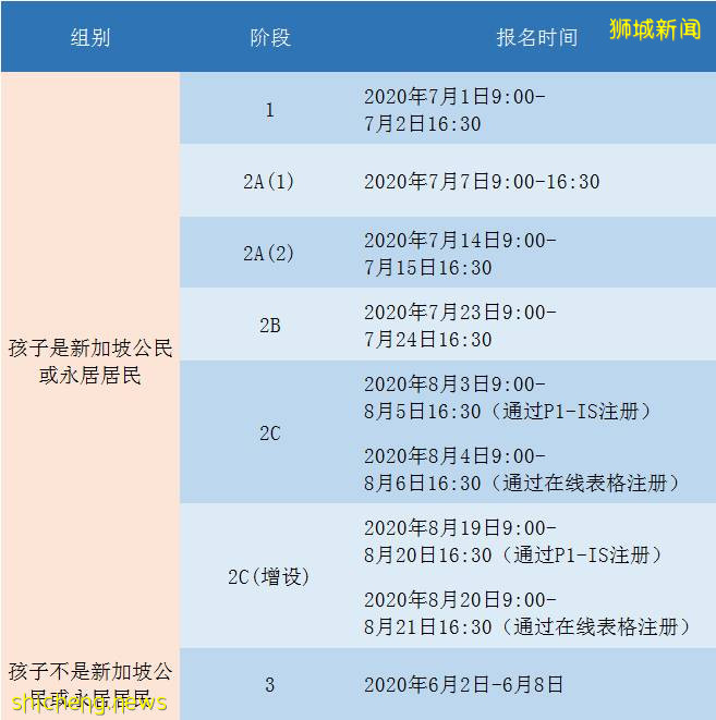 国际学生6月2日-8日申请小一免试入学