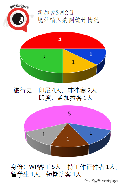 今增23，社区2 | 就业政策再收紧！DP没有工作准证，将不能在新加坡工作