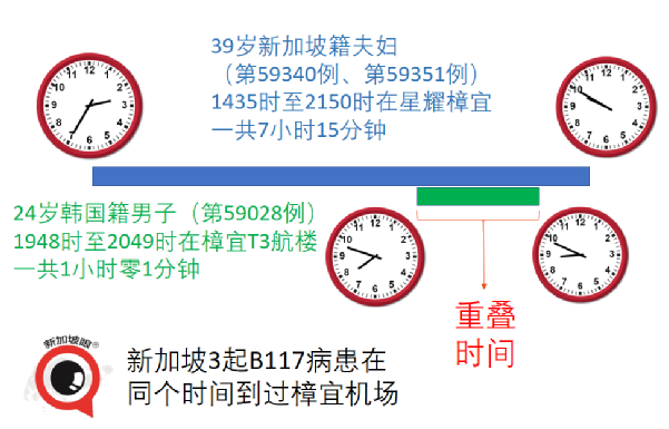 今增 58 社区3 | “疫苗接种之后，我的血清抗体呈阳性不能入境怎么办？”