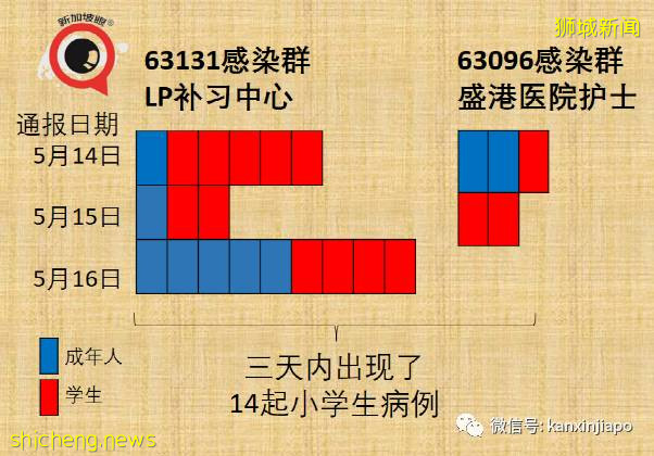 变种病毒攻破社区防线，新加坡面临7大凶险