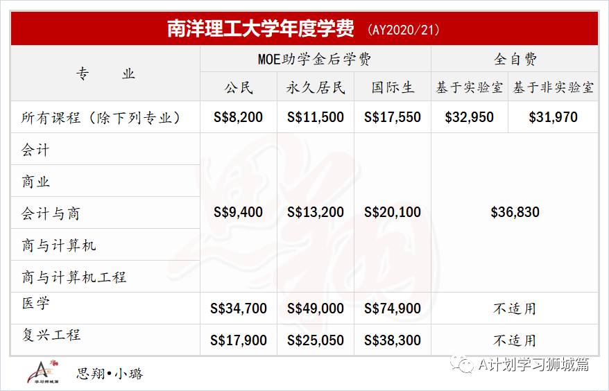 新加坡南洋理工大学资料汇总篇