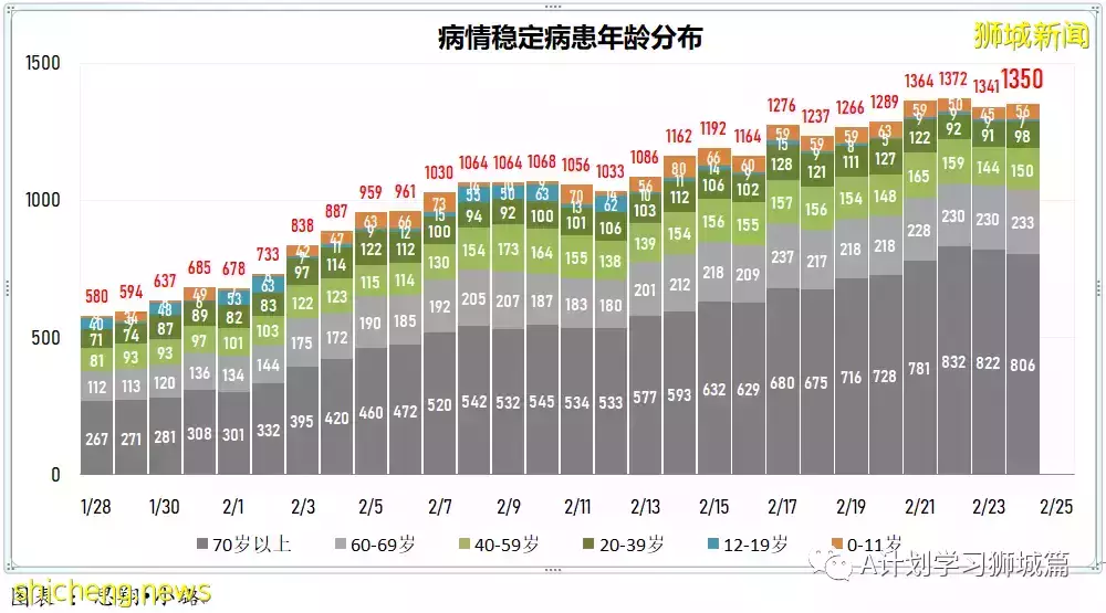 新增18597起，目前住院病患1584人；香港新增冠病确诊病例首次破万，47人死亡