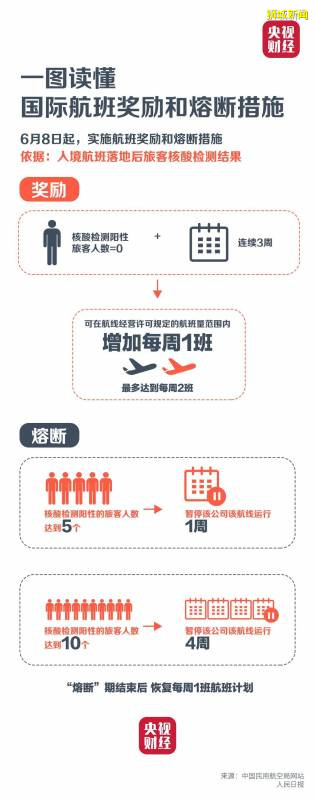 福州发现5例新加坡输入无症状确诊病例 厦航恐触发熔断机制