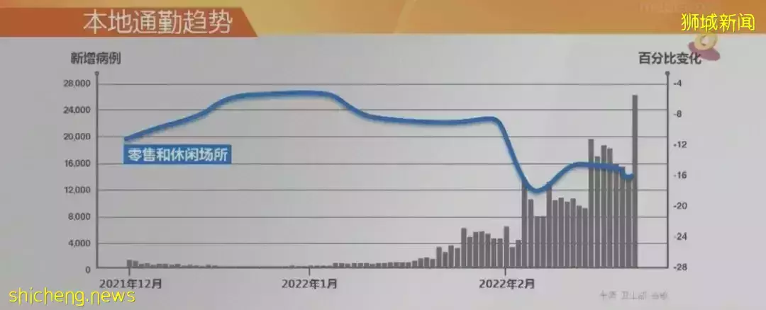 新加坡公交车上，这两人竟摘下口罩打架！越来越多人不敢出门