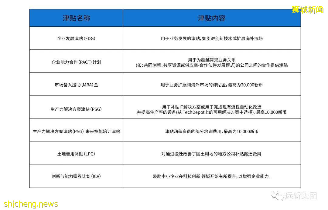 2021新加坡公司注册福利，移民的优选