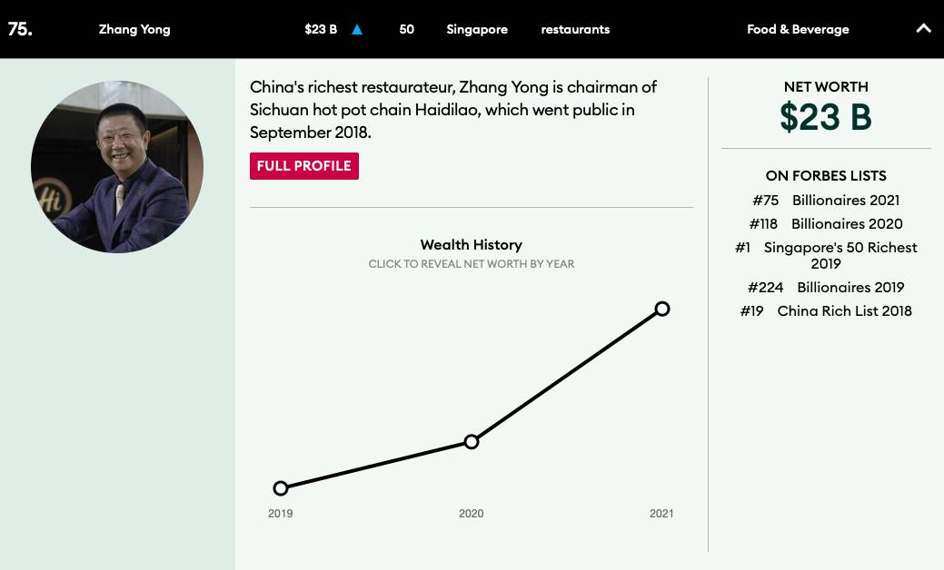 2021福布斯富豪榜出炉！海底捞老板张勇稳居新加坡第一