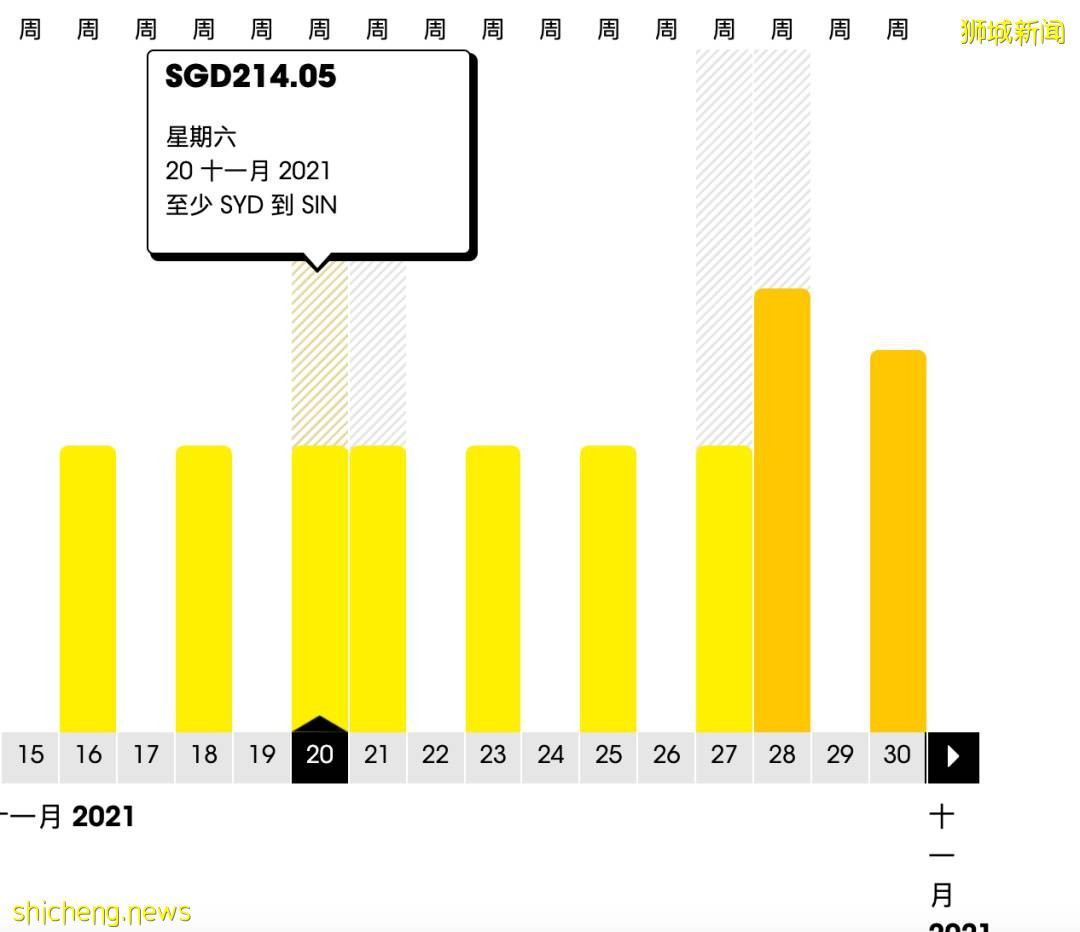 酷航VTL機票大特價：往返澳大利亞和韓國低至319新幣