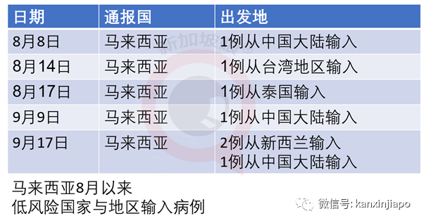 今增11 | 新加坡、泰国旅客去这里，无须隔离14天了