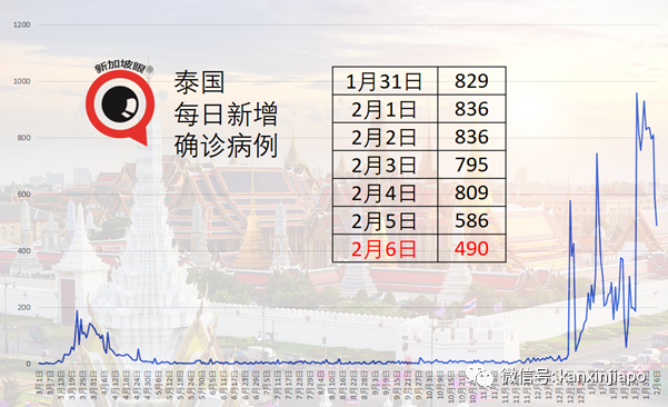 今增24 | 疫苗注射出现乌龙事件，剂量超标400%！新加坡眼科中心院长出面道歉