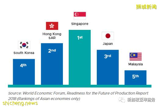 新加坡经商环境