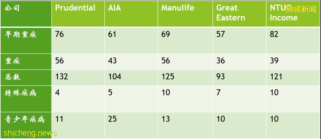 一文看懂新加坡人寿保险，哪家更强