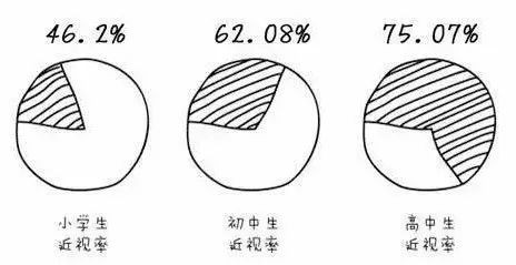 天啊，大部分人用的灯不仅会伤眼睛还会致癌！！！