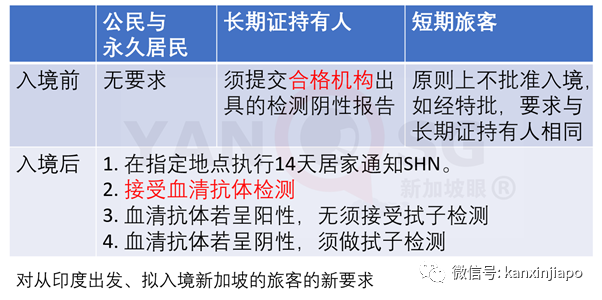 今增15 | 新加坡即将公布解封第三阶段，下周一开始逐步放宽社交活动