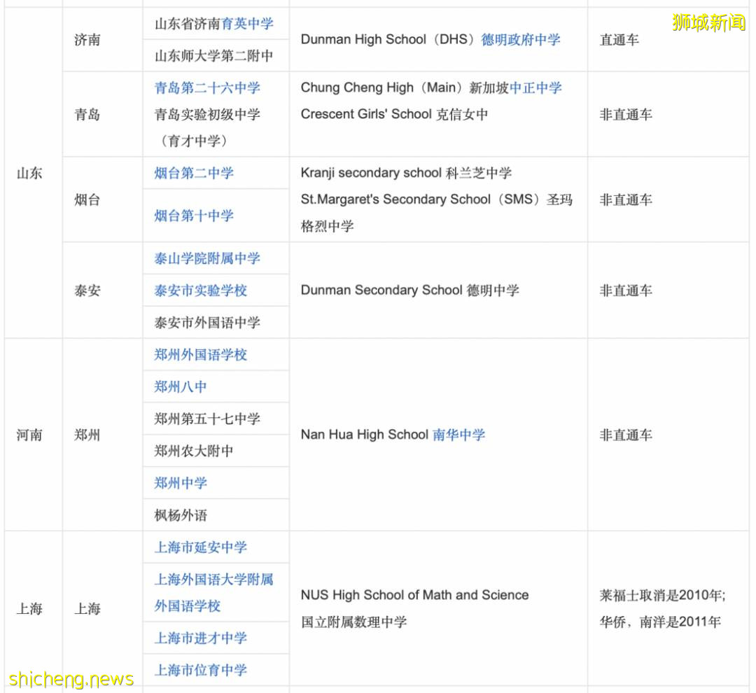 新加坡留学：新加坡教育部为中国学生制定的SM1奖学金计划