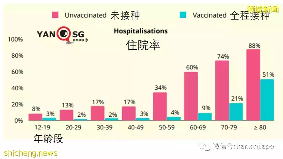 若无疫苗保护，德尔塔波会造成新加坡9000人死亡，总寿命损失高达14万年