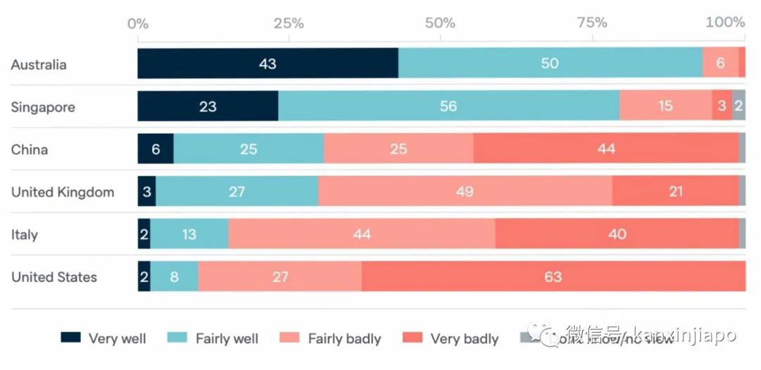 全球疫情最安全国家，新加坡第4，中国第7