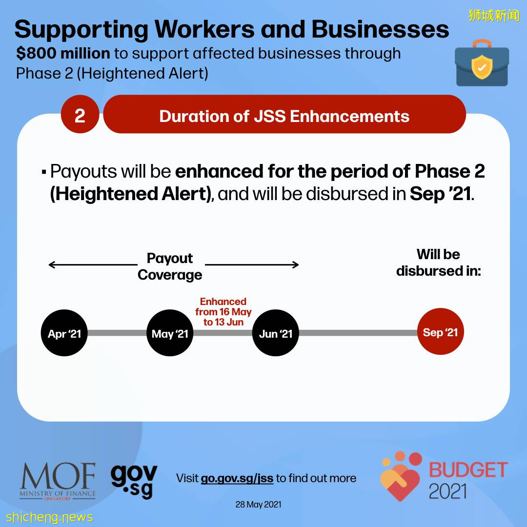新加坡当局推出8亿元扶助配套，在高警戒解封第二阶段为企业、员工及个人给予援助