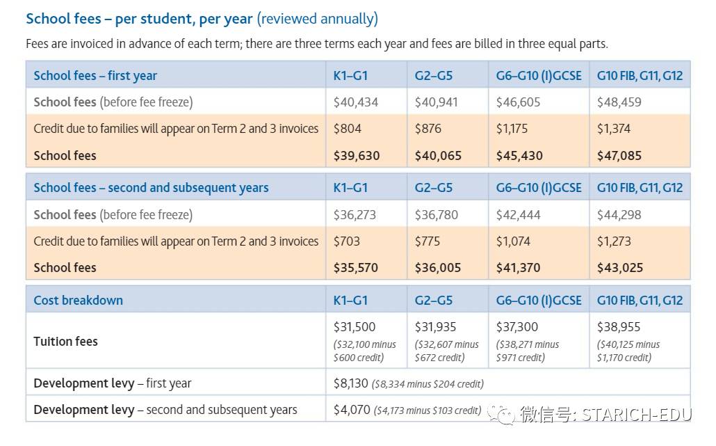 新加坡国际学校的学费竟然比国内便宜这么多