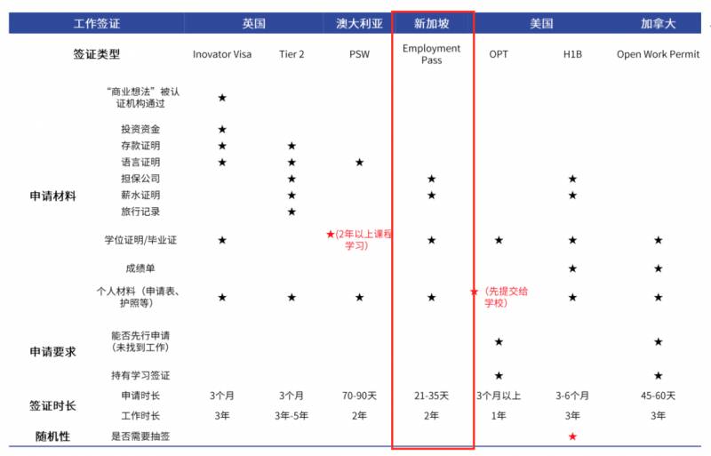 2020海外留学报告，新加坡在留学生心中居然是这样的水平