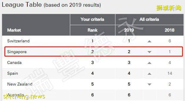 2020年新加坡移民趨勢大全，您想了解的移民方式都在這!