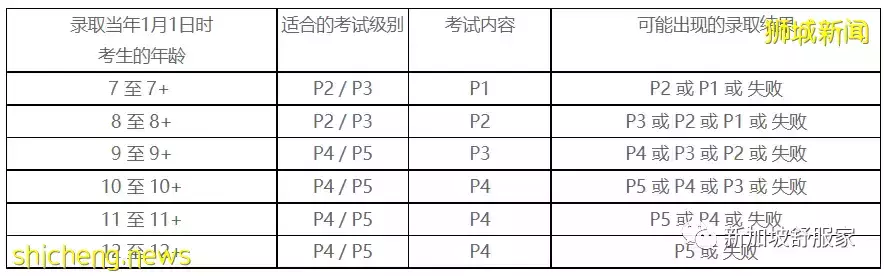 全幹貨！新加坡中小學國際學生入學考試詳解