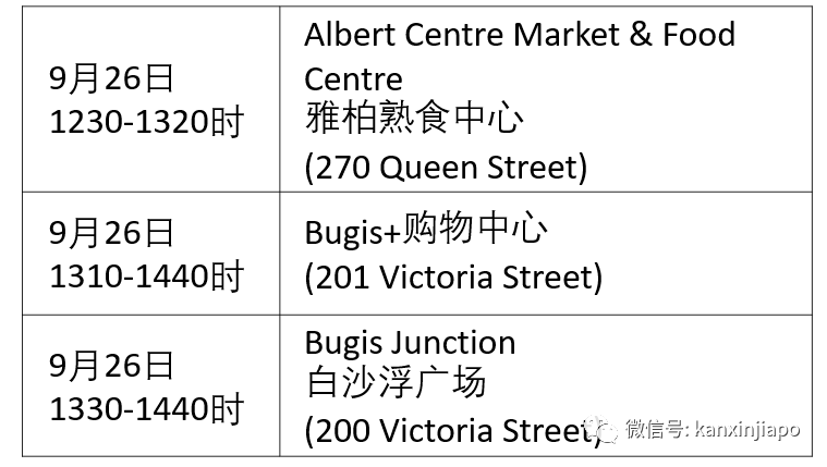 多个新发病例跑过15地点，包括乌节路、武吉士、樟宜机场等