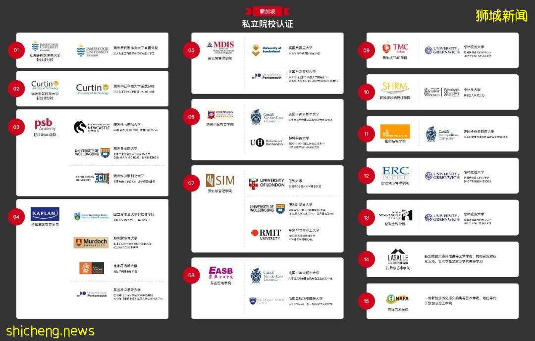 新加坡私立院校推荐：国际知名大学合作，费用低廉性价比高（含教育部认证名单）